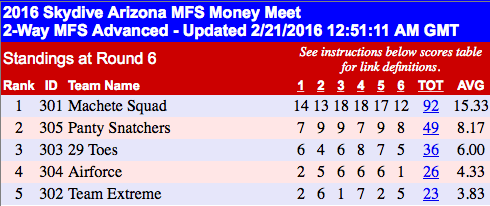 MFS $ Meet Scores.png