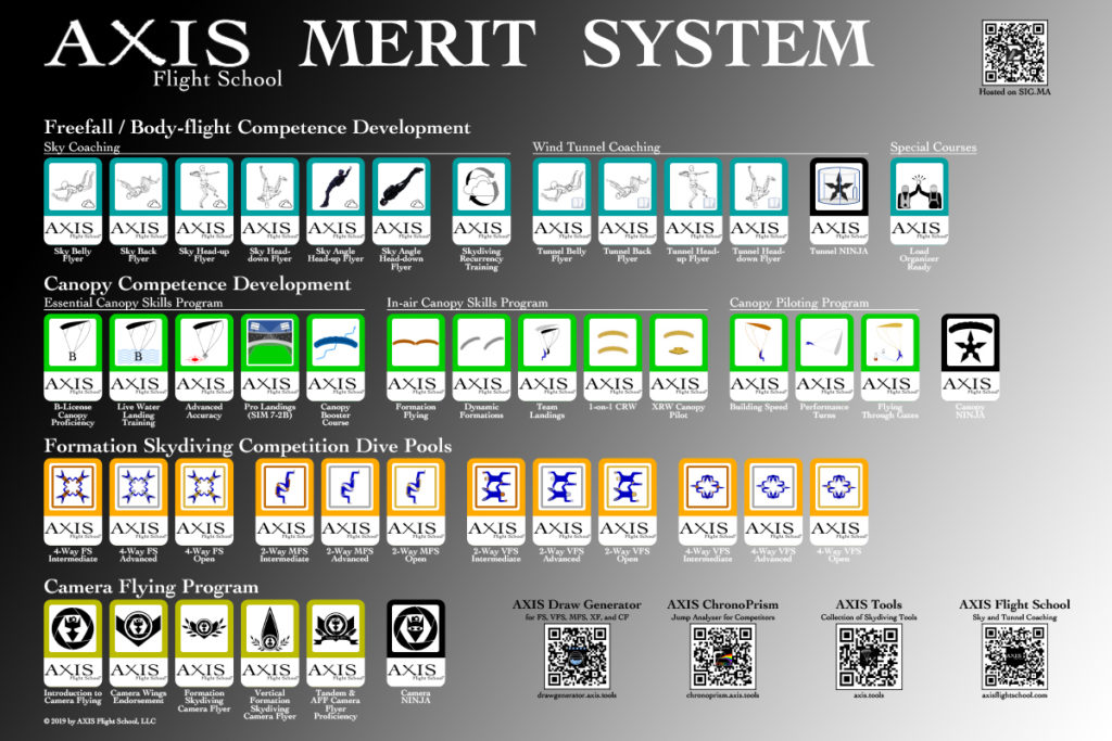 Poster_AXIS_SigmaMerits-1024x683
