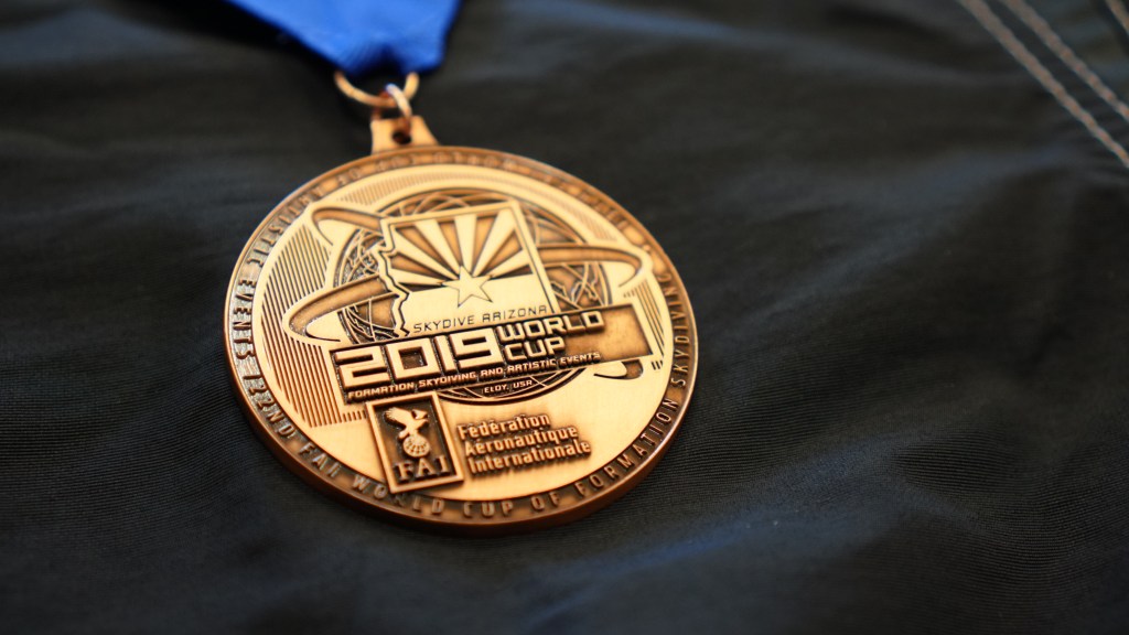 2019 World Cup&nbsp;Recap